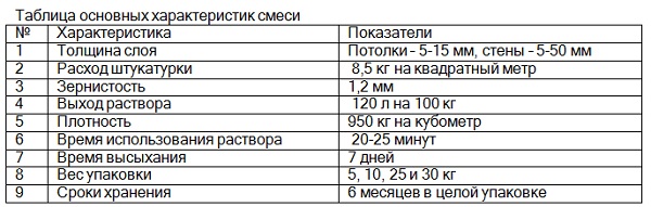 Таблица основных характеристик смеси