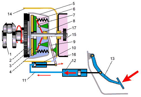 гидравлический привод выключения сцепления