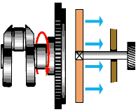 Сцепление выключено