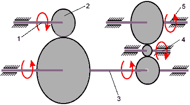 передача крутящего момента при включении задней передачи