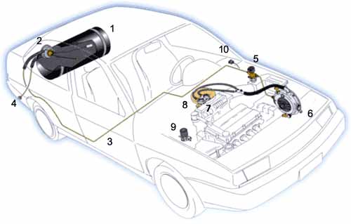 Схема ГБО третьего поколения Схема ГБО третьего поколения