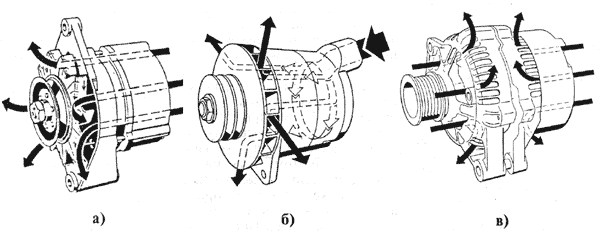 Система охлаждения генераторов