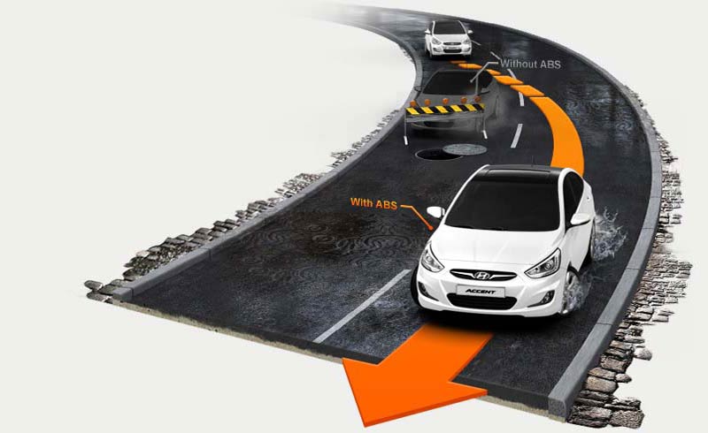 система АБС уменьшает тормозной путь система АБС уменьшает тормозной путь