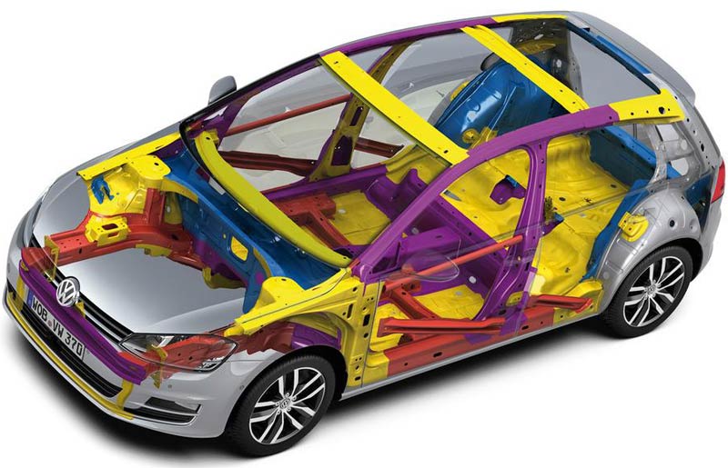 пассивная безопасность кузова авто