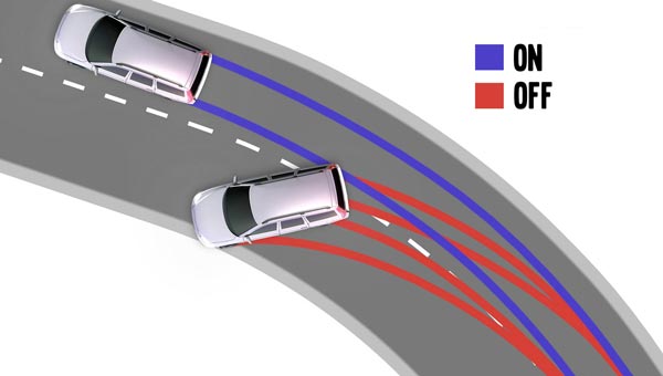 TCS - Traction Control System TCS - Traction Control System