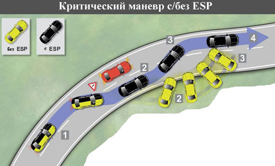 принцип действия системы ESP принцип действия системы ESP