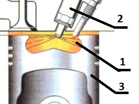 камера сгорания дизеля камера сгорания дизеля