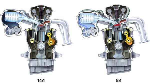 как увеличить степень сжатия как увеличить степень сжатия