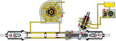 рулевой механизм с гидроусилителем