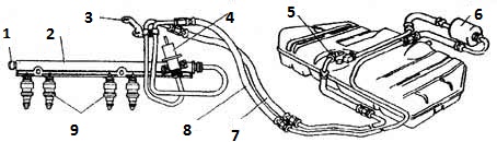 Система подачи топлива Система подачи топлива