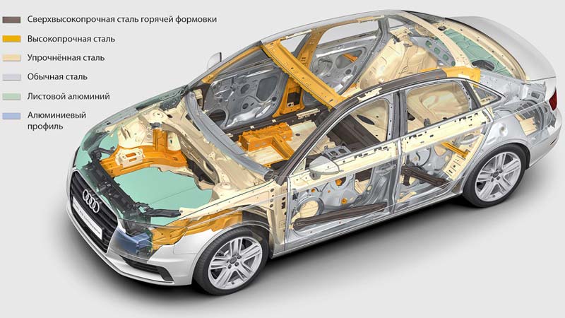 строение кузова автомобиля - сталь и алюминий