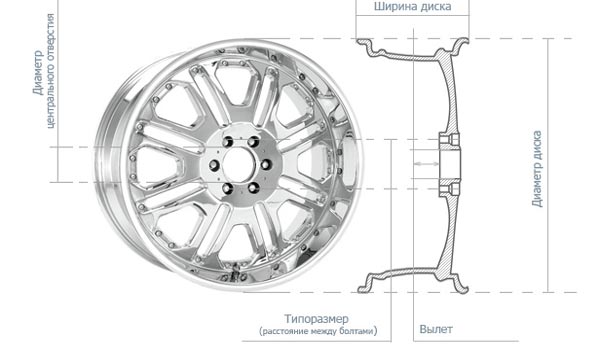 Ширина диска - стоит ли ее увеличивать?