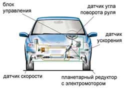 Сервотроник Сервотроник