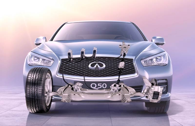 управлением по проводам steering by wire управлением по проводам steering by wire