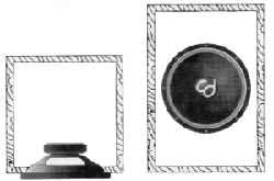 Герметичные корпусы