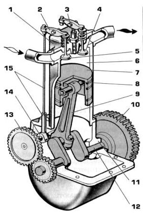 схема одноцилиндрового двигателя, как он работает схема одноцилиндрового двигателя, как он работает