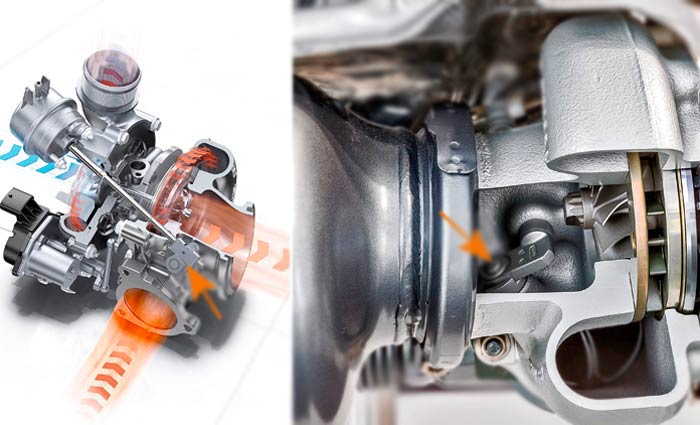 как происходит эффект турбоямы как происходит эффект турбоямы