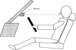Выбор угла при установке твитера Выбор угла при установке твитера