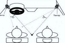угол установки твитера в салоне авто угол установки твитера в салоне авто