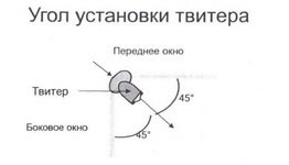 угол установки твитера 45 градусов угол установки твитера 45 градусов