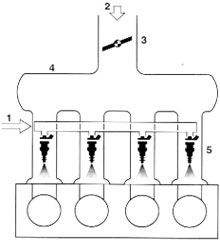 работа системы впрыска топлива